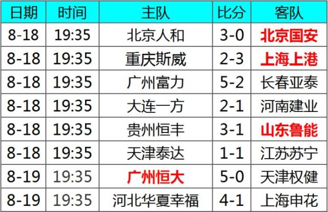 od体育娱乐-申花客场反超权健，取得势不可挡的简单介绍