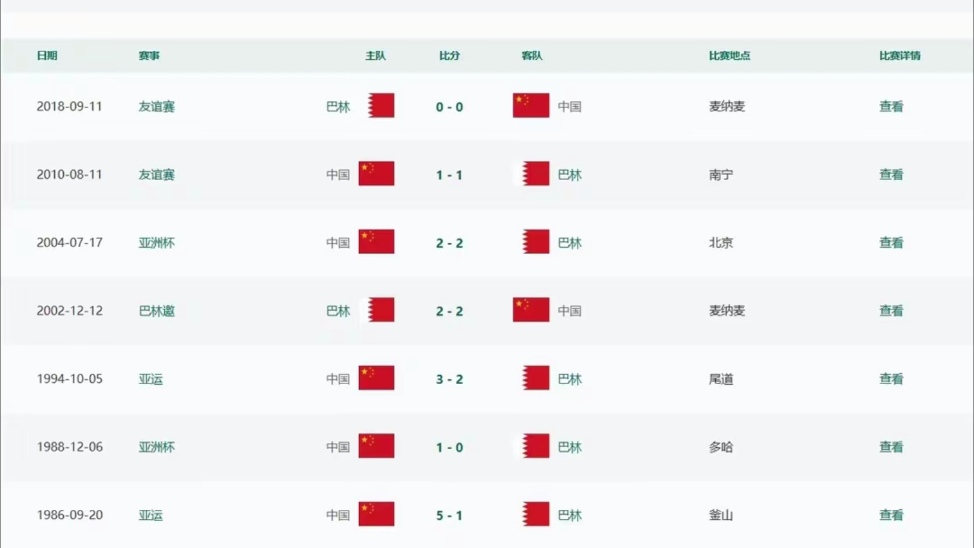 世预赛前瞻：国足力争主场捍卫尊严(世预赛18强赛国足主场首战日期确定)