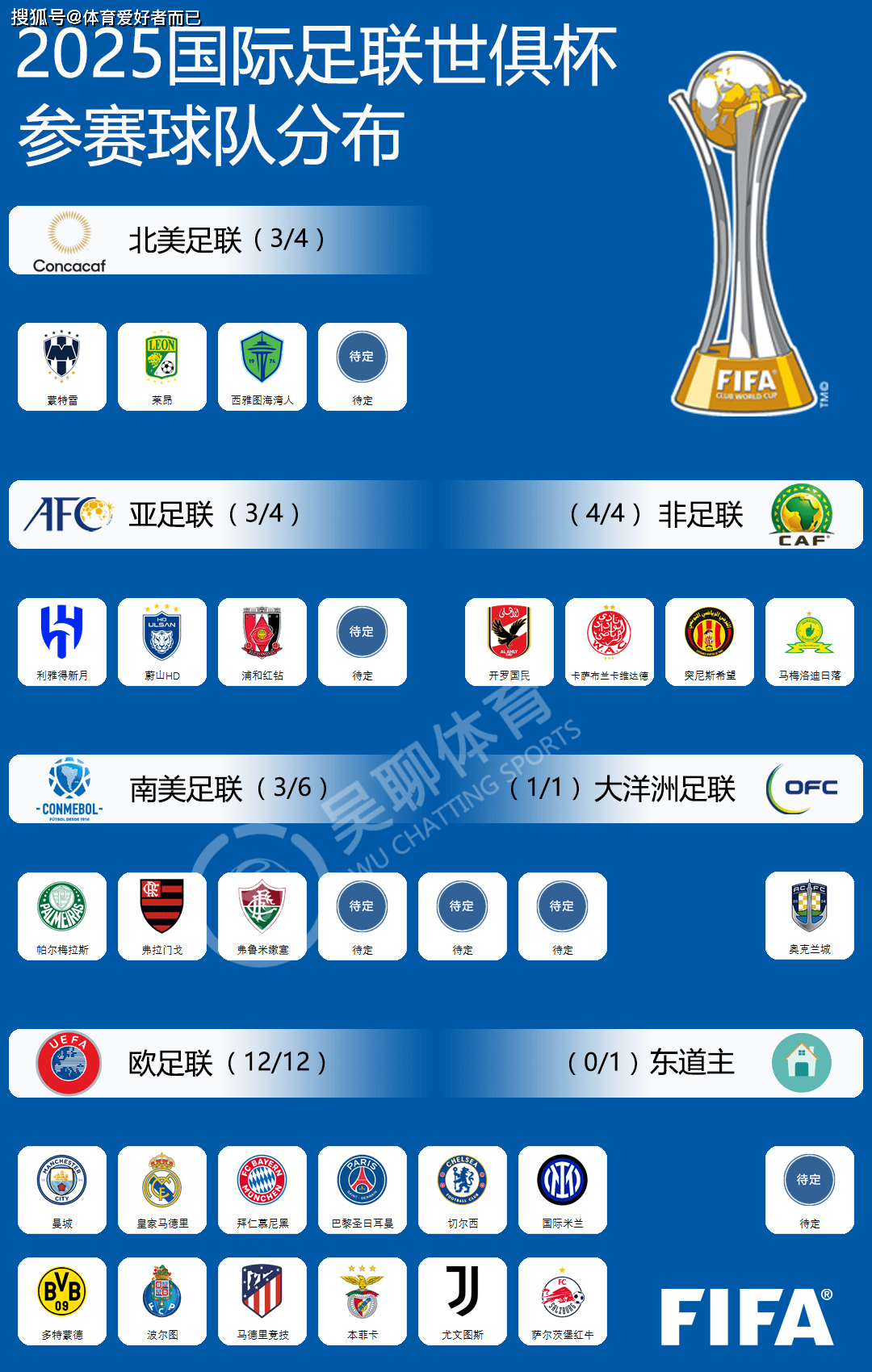 od体育入口-世俱杯最具观赏性的比赛推荐(2024女排世俱杯决赛回放最新)