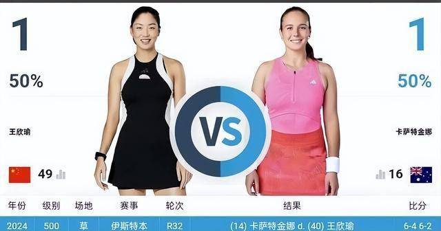 od体育app-冲首次草地赛8强!王欣瑜战法网冠军3年后再相遇柏林的简单介绍