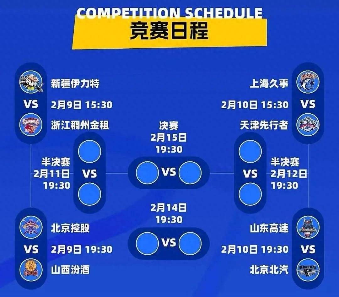 CBA俱乐部杯比赛成绩独立于CBA联赛(cba比赛结果首次排行榜)