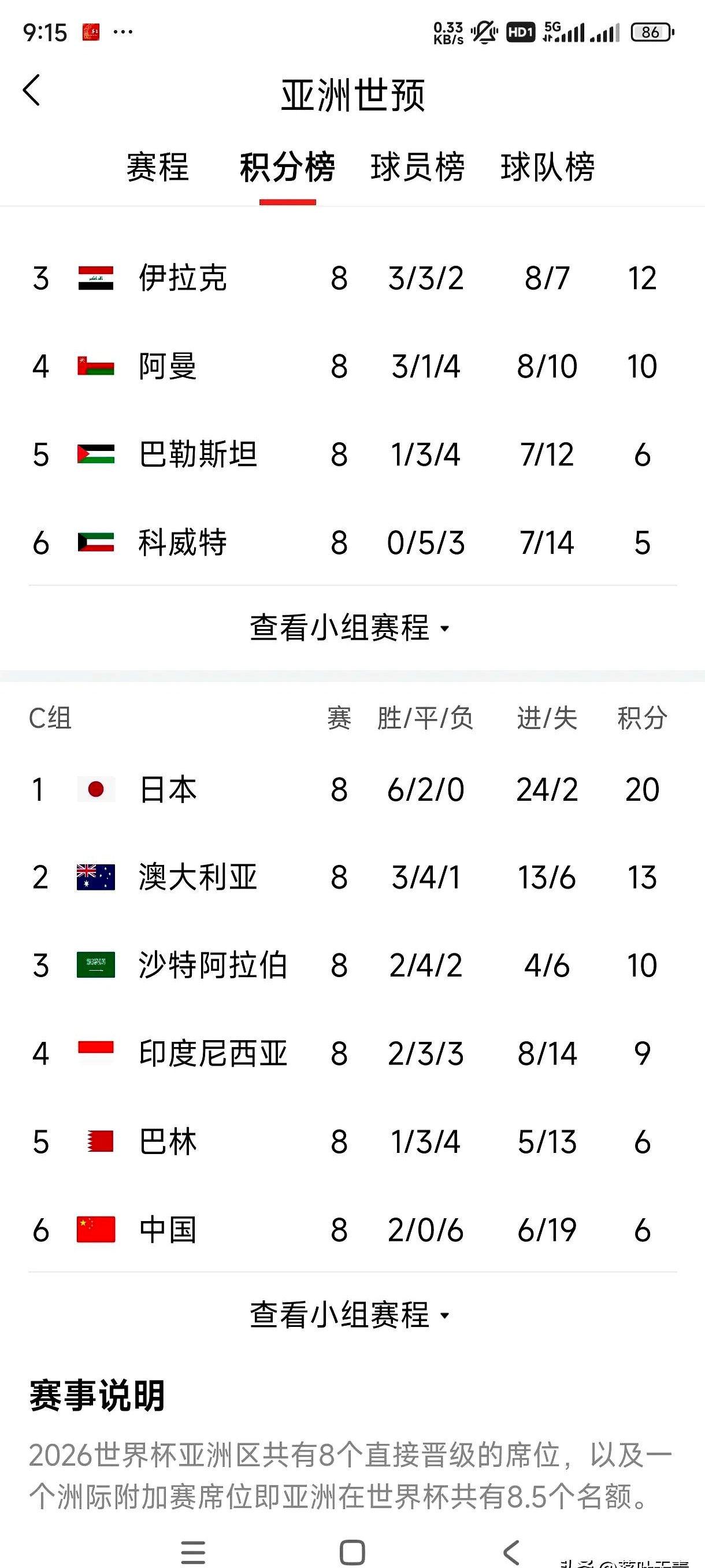 18强赛落幕：卡塔尔落差最大印尼成唯一黑马的简单介绍