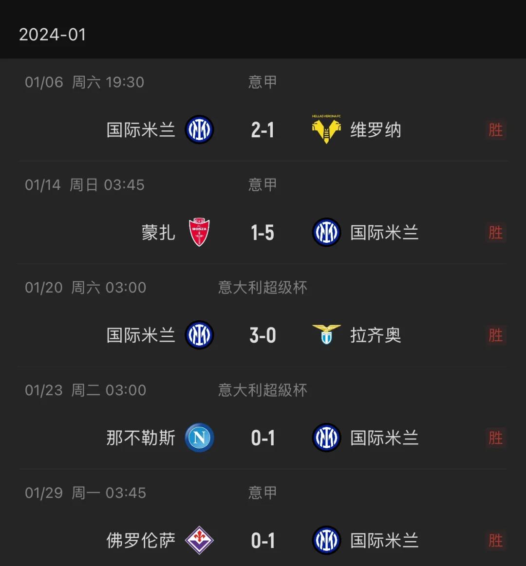 od体育-世俱杯8强五大联赛唯有意甲全军覆没国米&amp;尤文让意甲掉面