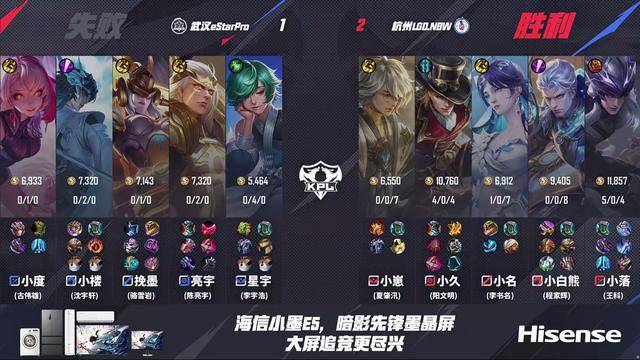 LGD/ES第3局数据对比LGD全面碾压，老庄周支援成功率0%