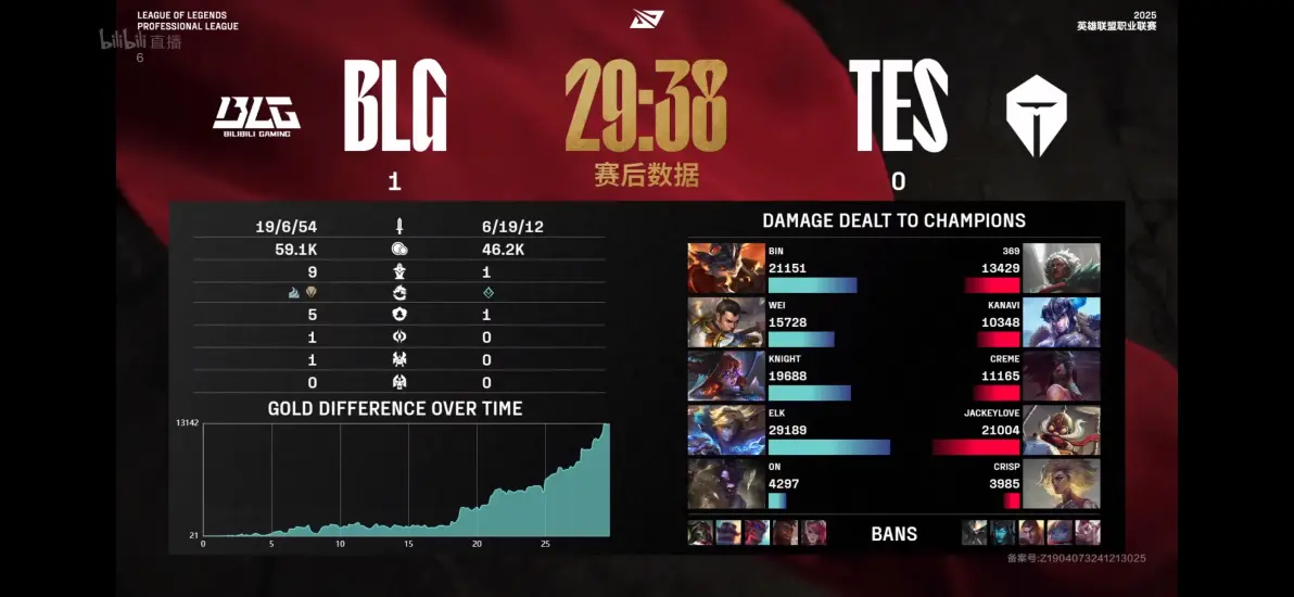 od体育官网-LOL-电竞世界杯：BLG1-2不敌G2淘汰