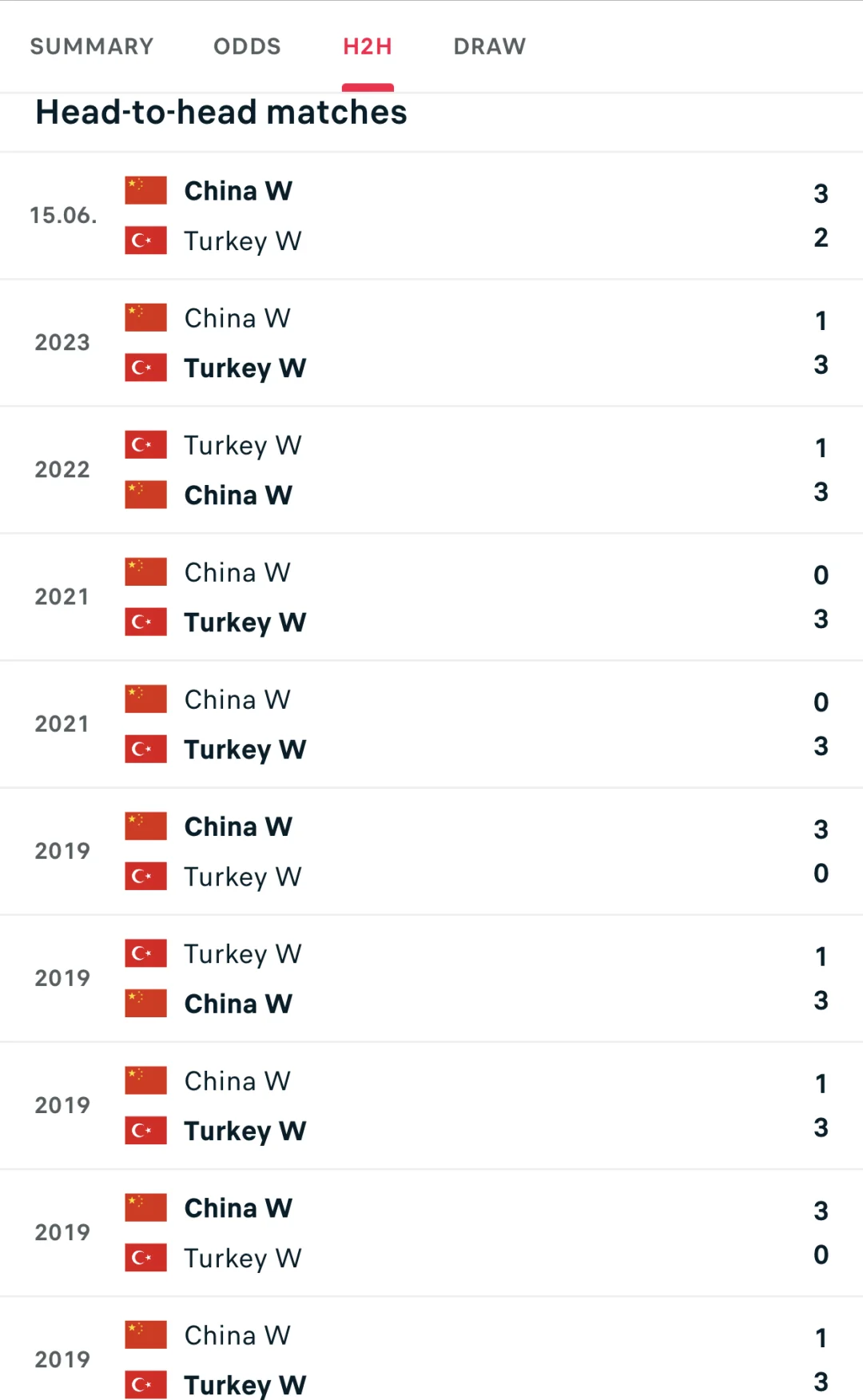 od体育app-关于意大利土耳其保持不败！中国女排降至第七，总决赛+保级名额分析的信息