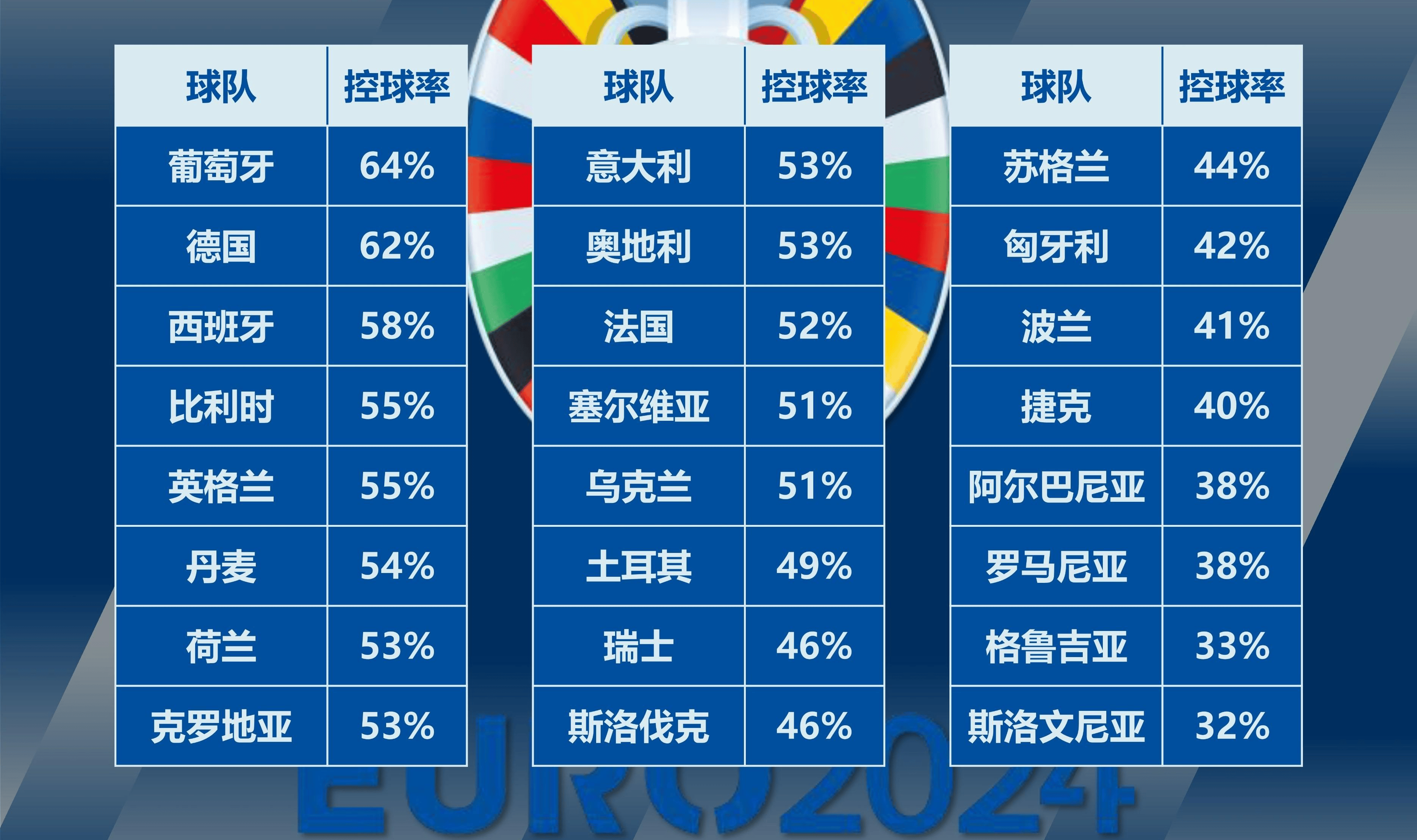 od体育入口-关于下赛季欧洲联赛欧战积分出炉：英格兰、西班牙获的信息