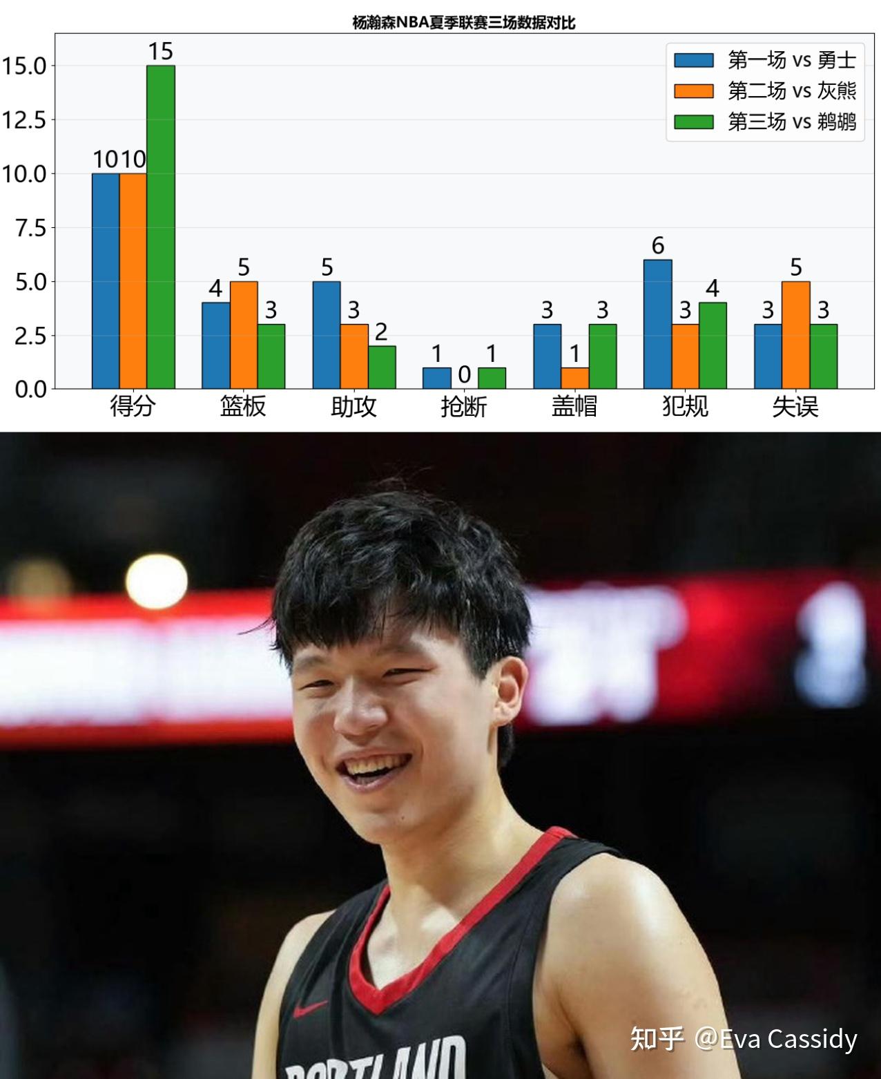od体育下载-关于杨瀚森15分3板2帽NBA夏联开拓者击败鹈鹕的信息