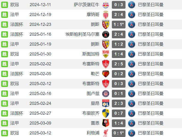od体育-自2020/21赛季以来，巴黎首次在国际赛事获得小
