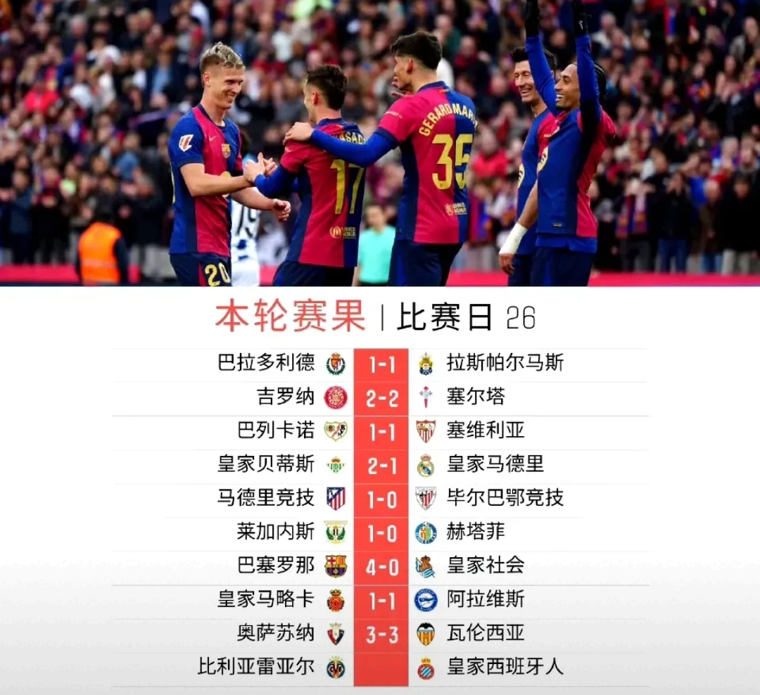 关于大巴黎登顶！FIFA最新俱乐部排名，巴萨稳居前三，皇马仅第七的信息