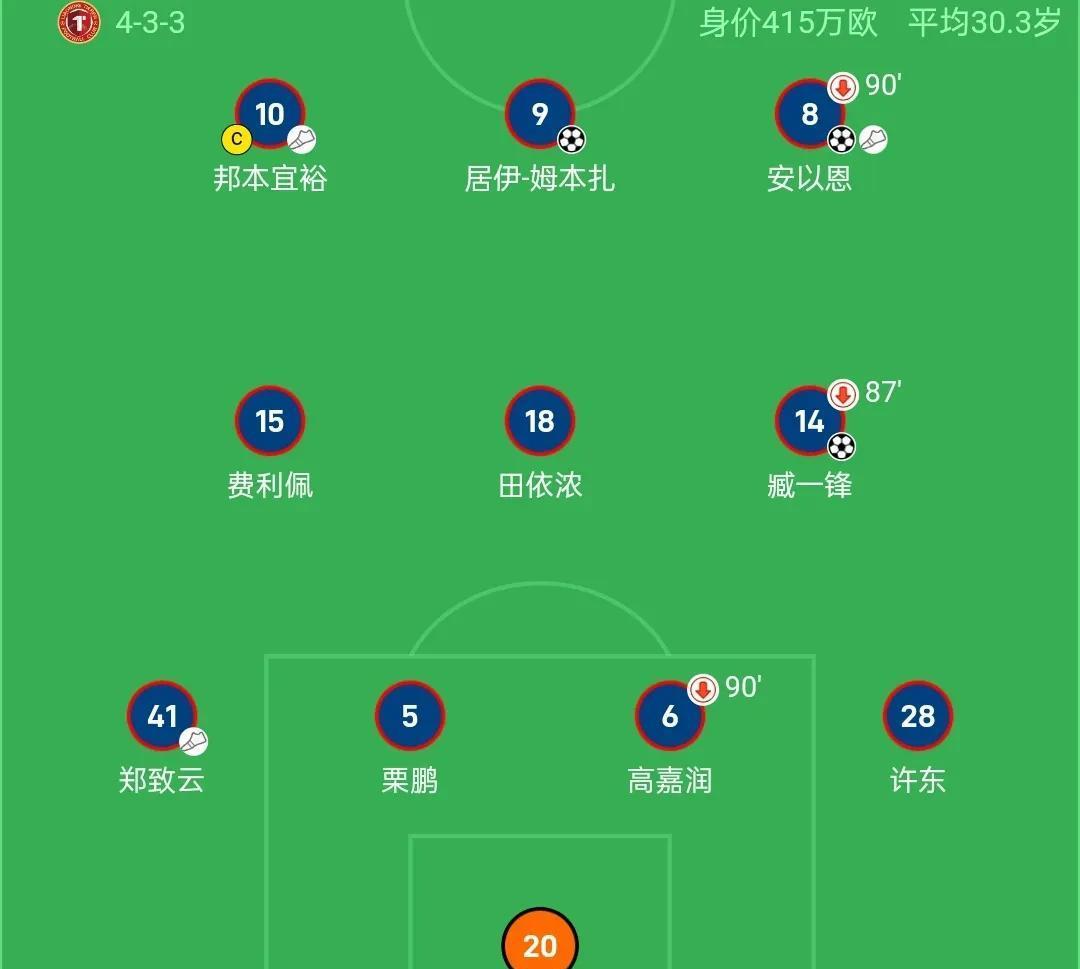 包含中甲积分榜更新！铁人铜梁龙领跑，广州豹落败的词条