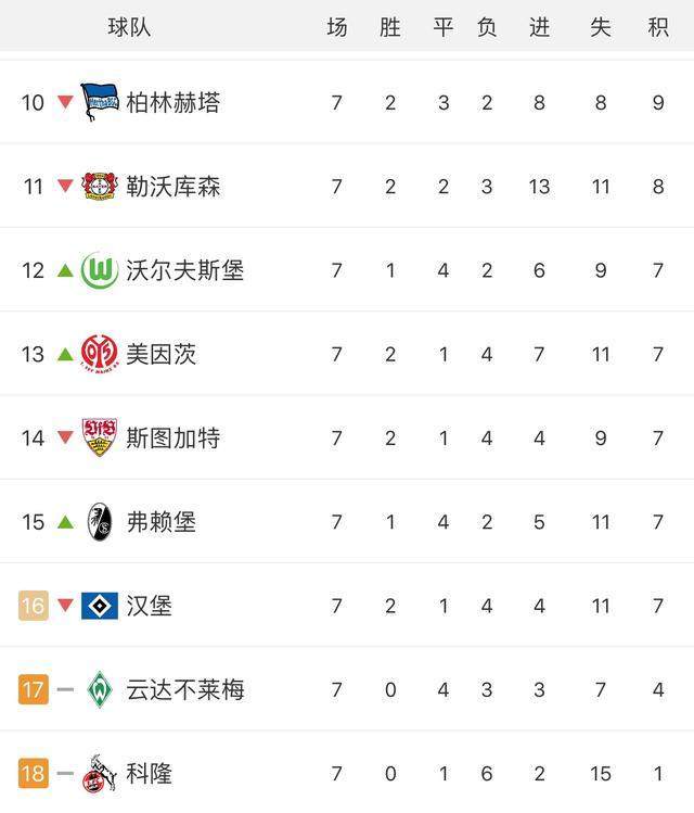尼斯逼平对手，法甲积分榜名次略有波动