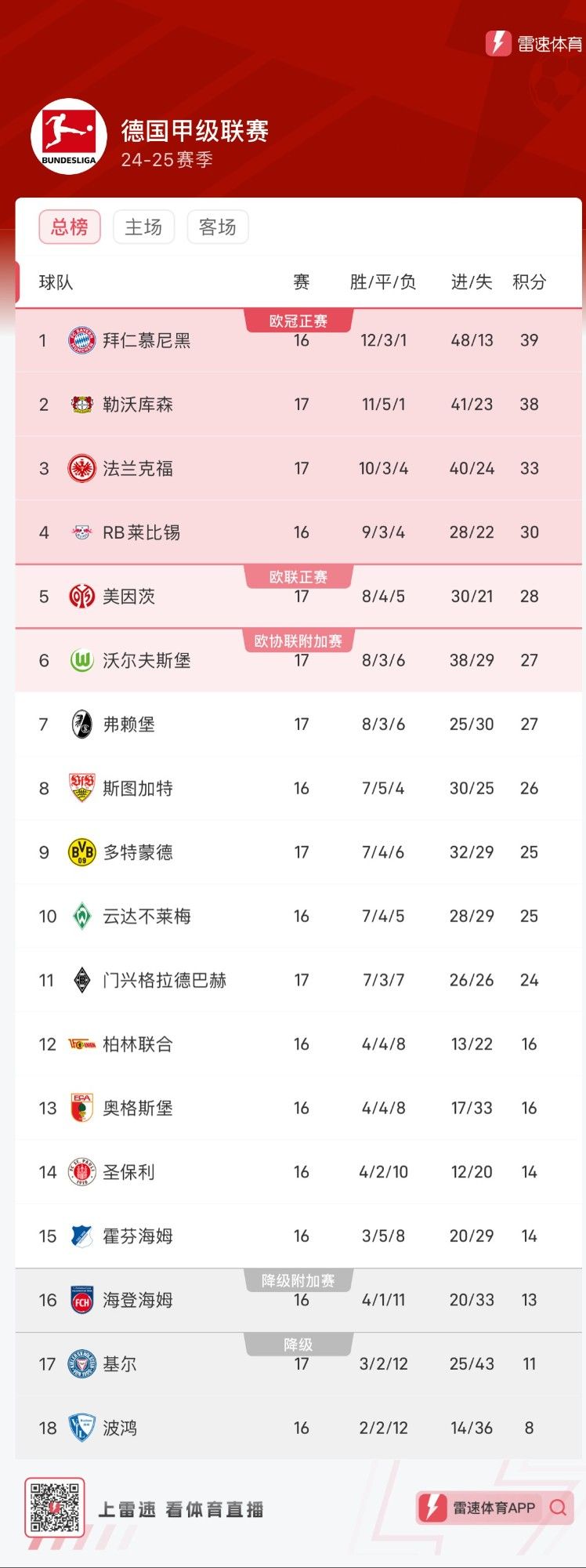 关于安道尔再遭惨败，德国大胜登顶积分榜的信息
