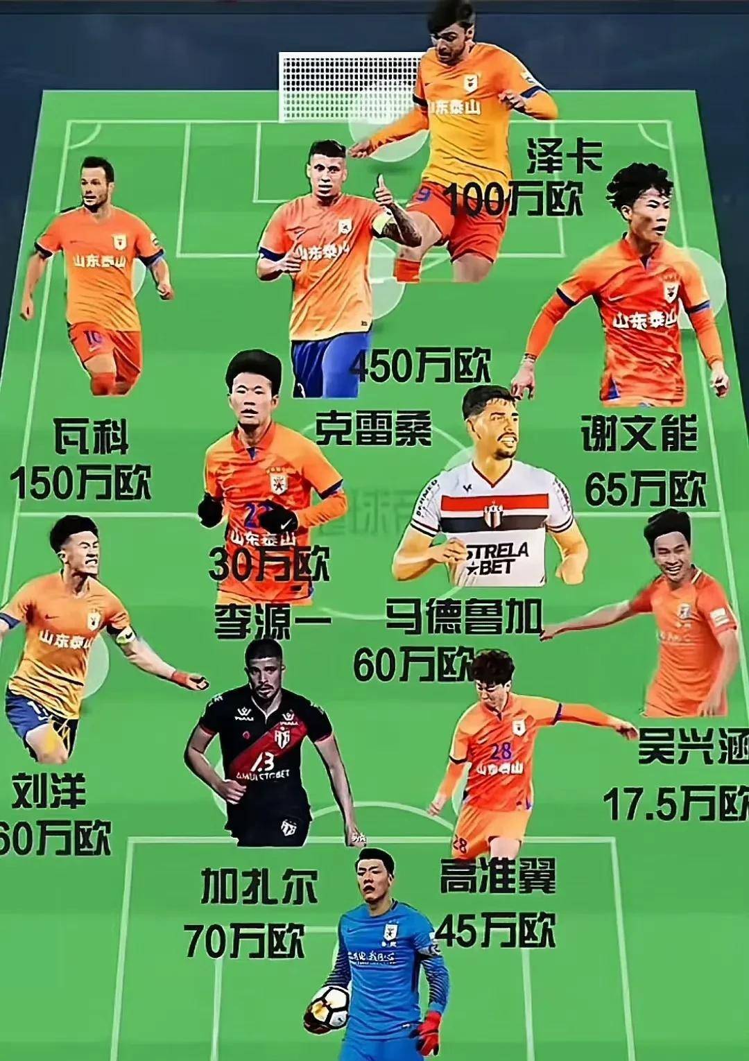 关于强队实力相当，中超新赛季谁能夺冠？的信息